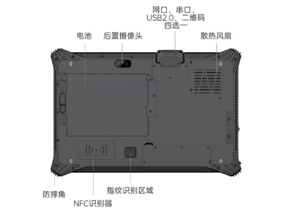 廣州市三防平板.png