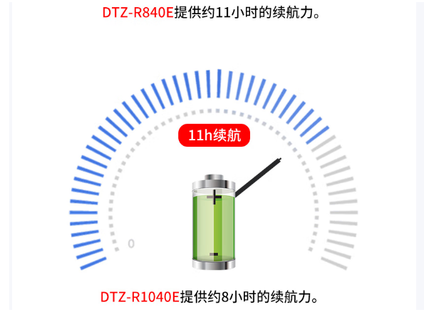 東田四川三防平板電腦電池續(xù)航.png