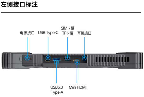 東田工控三防車載平板接口.png