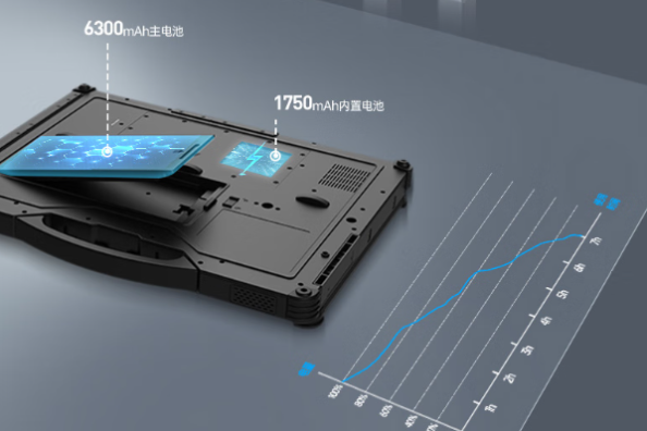 東田福州市福州市三防筆記本電腦續(xù)航.png